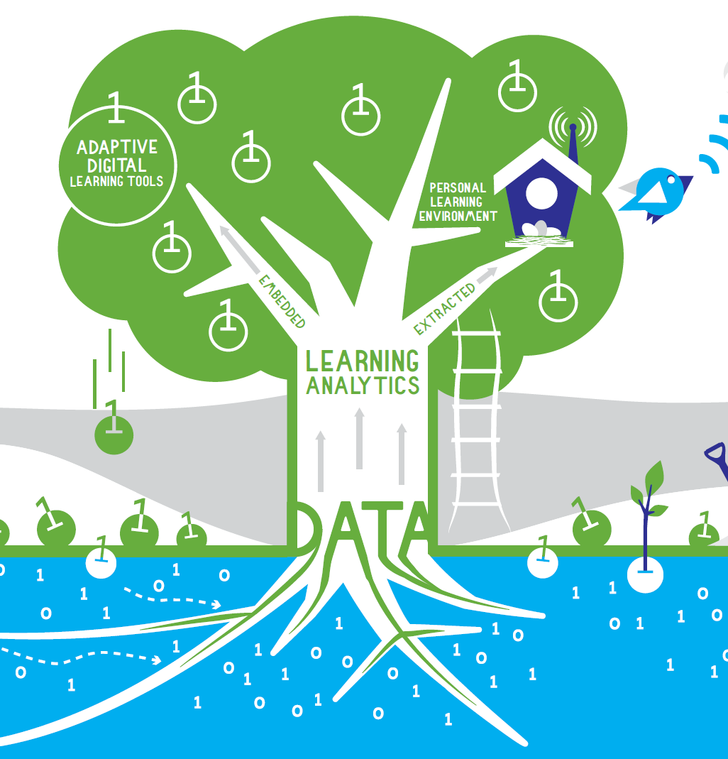 Themamiddag Learning Analytics voor gepersonaliseerd leren