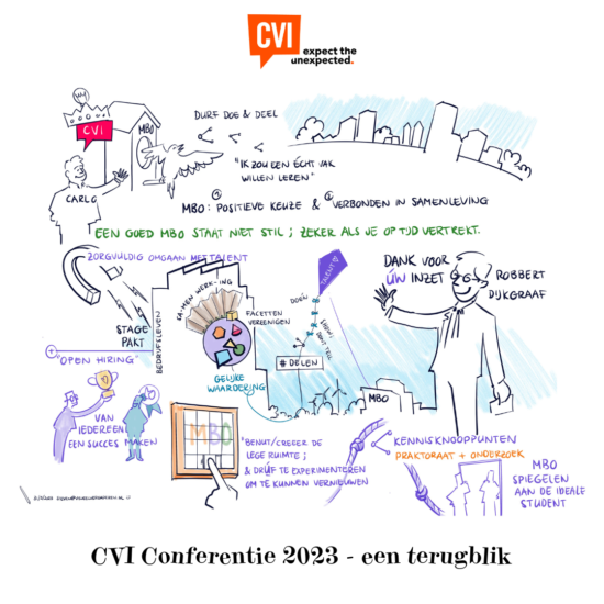 Terugblik op Dé CVI Conferentie 2023
